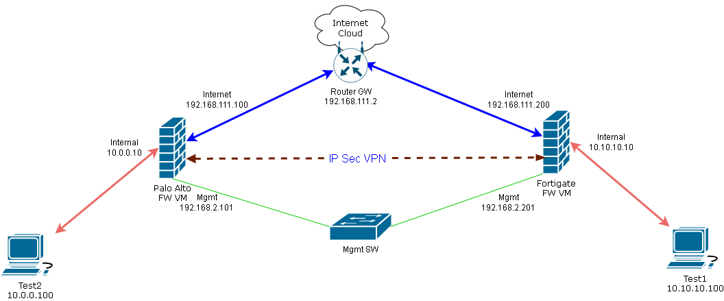 network-security-memo-info-security-memo